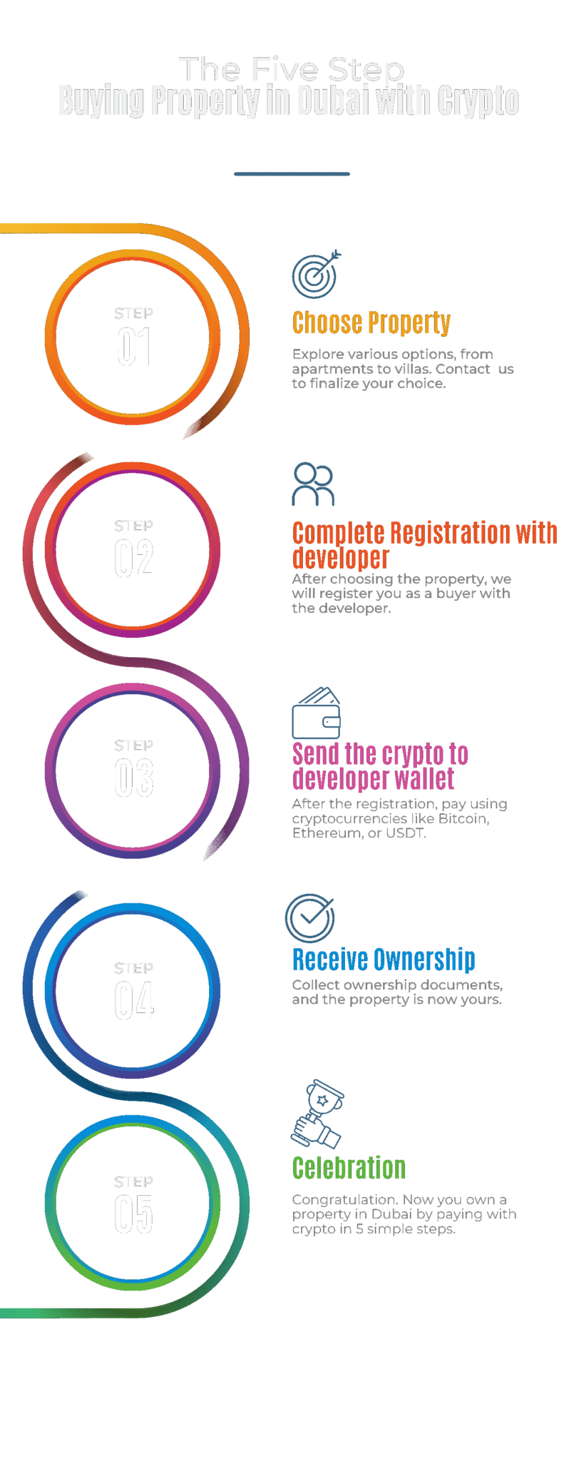 Buying property in Dubai by crypto