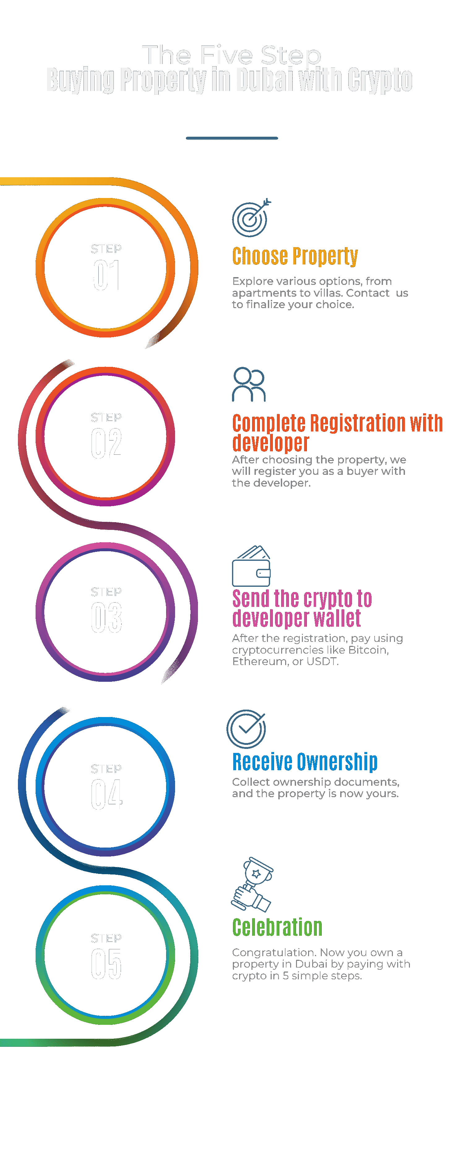 Buying Property in Dubai by Crypto - Ultimate Guide